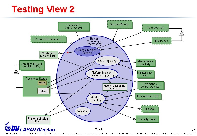 Testing View 2 LAHAV Division בלמס This document contains proprietary information of Israel Aerospace