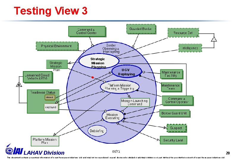 Testing View 3 Strategic Mission Plan LAHAV Division Strategic Mission Planning UGV Deploying בלמס