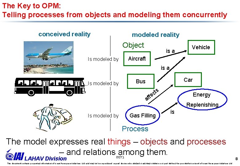 The Key to OPM: Telling processes from objects and modeling them concurrently conceived reality