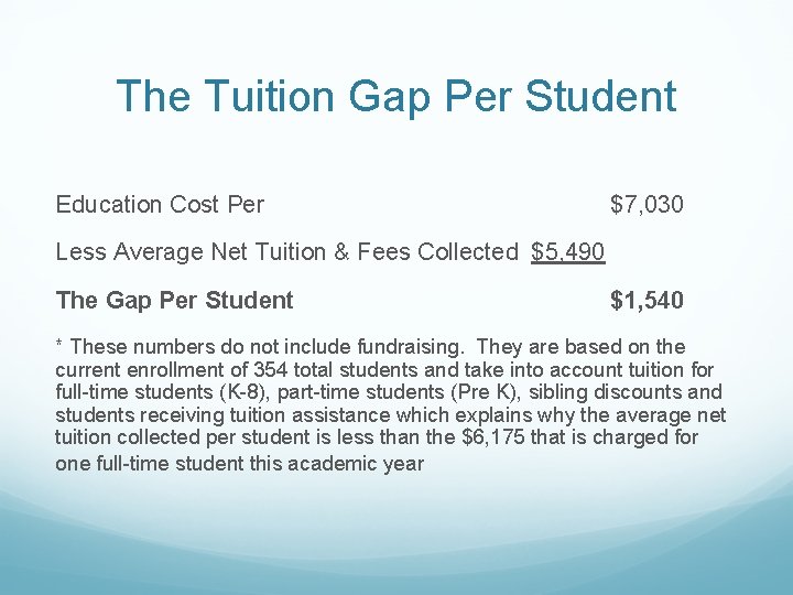 The Tuition Gap Per Student Education Cost Per $7, 030 Less Average Net Tuition