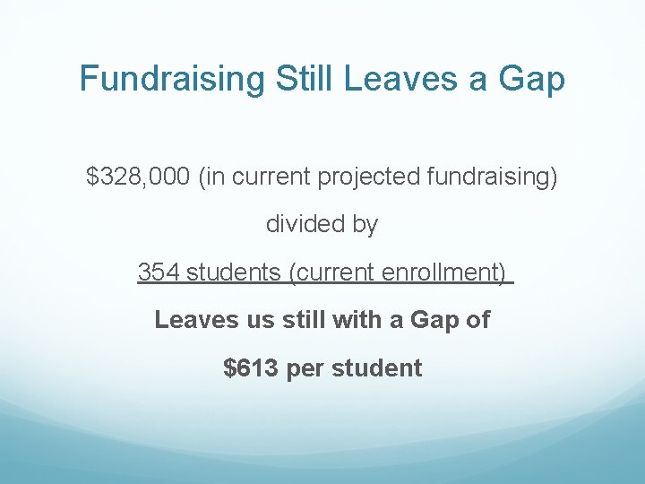 Fundraising Still Leaves a Gap $328, 000 (in current projected fundraising) divided by 354