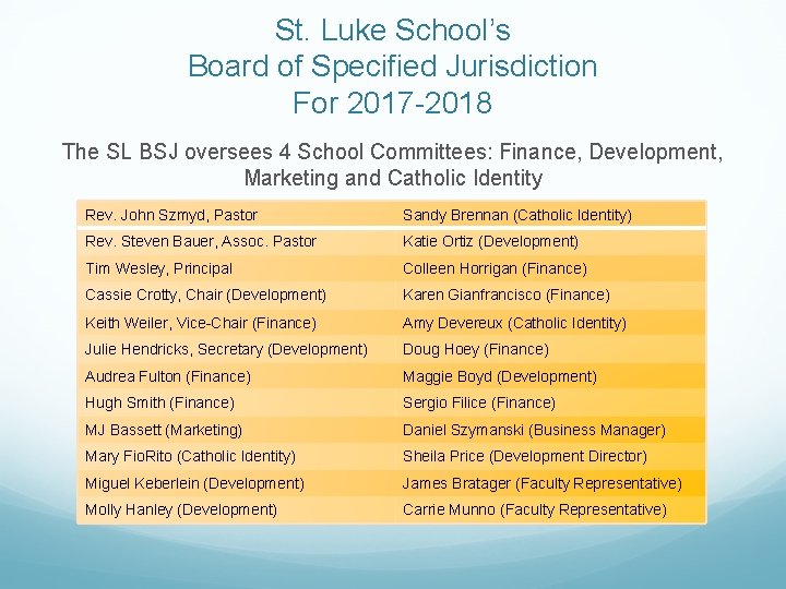 St. Luke School’s Board of Specified Jurisdiction For 2017 -2018 The SL BSJ oversees