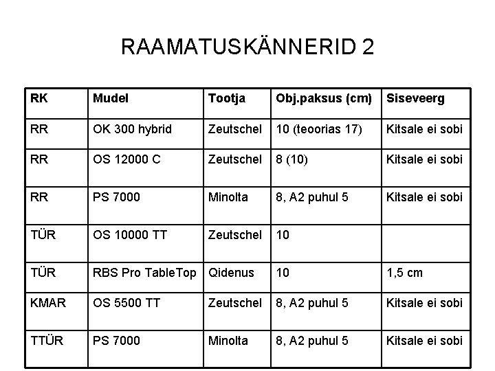 RAAMATUSKÄNNERID 2 RK Mudel Tootja Obj. paksus (cm) Siseveerg RR OK 300 hybrid Zeutschel