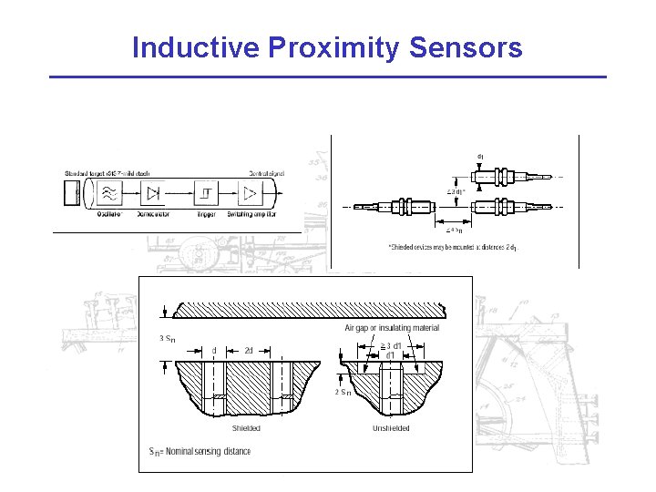 Inductive Proximity Sensors 