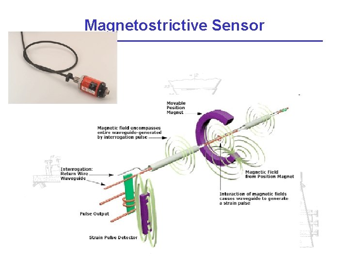 Magnetostrictive Sensor 