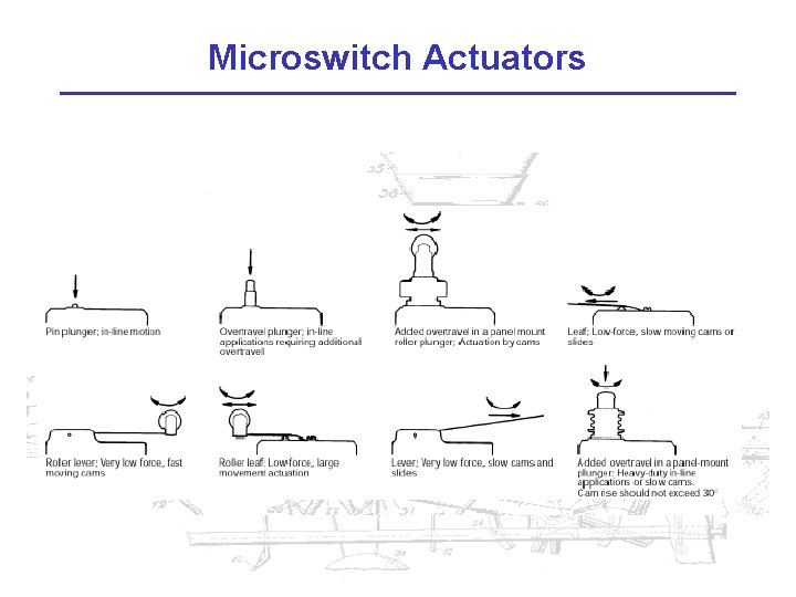 Microswitch Actuators 