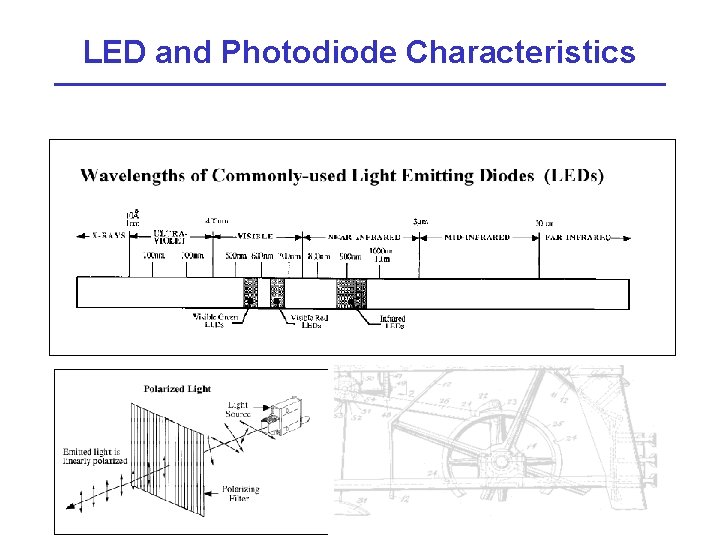 LED and Photodiode Characteristics 