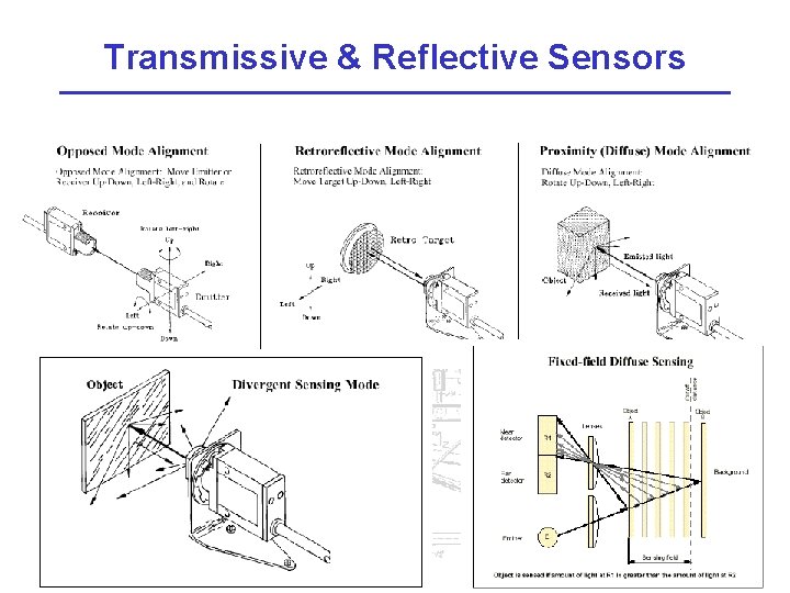 Transmissive & Reflective Sensors 