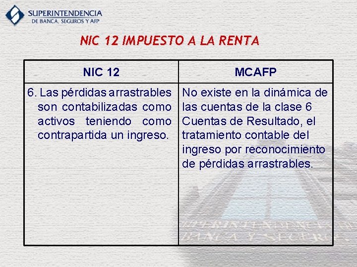 NIC 12 IMPUESTO A LA RENTA NIC 12 MCAFP 6. Las pérdidas arrastrables son