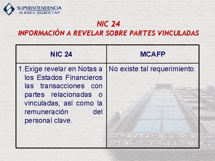 NIC 24 INFORMACIÓN A REVELAR SOBRE PARTES VINCULADAS NIC 24 MCAFP 1. Exige revelar