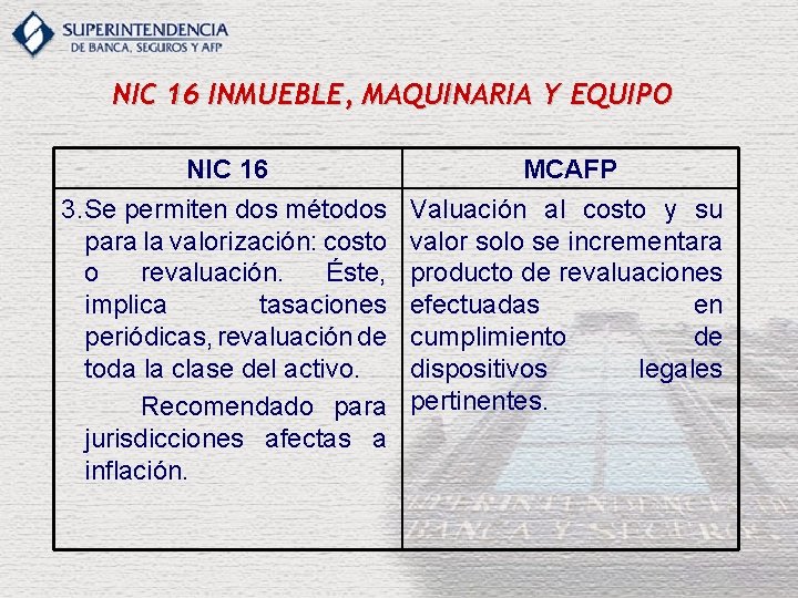 NIC 16 INMUEBLE, MAQUINARIA Y EQUIPO NIC 16 3. Se permiten dos métodos para