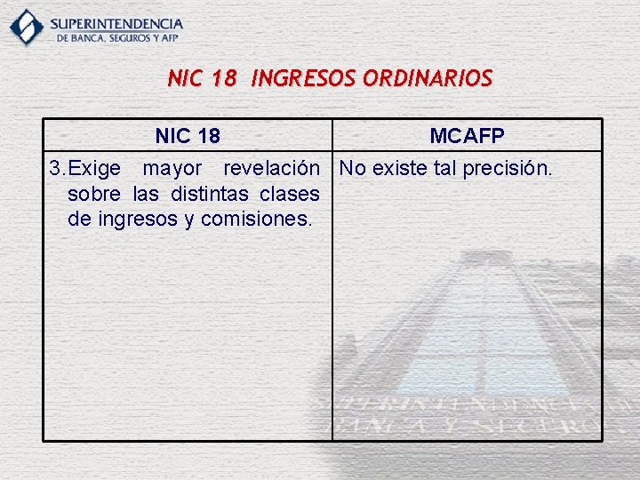 NIC 18 INGRESOS ORDINARIOS NIC 18 MCAFP 3. Exige mayor revelación No existe tal