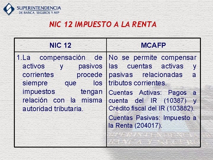 NIC 12 IMPUESTO A LA RENTA NIC 12 MCAFP 1. La compensación de activos