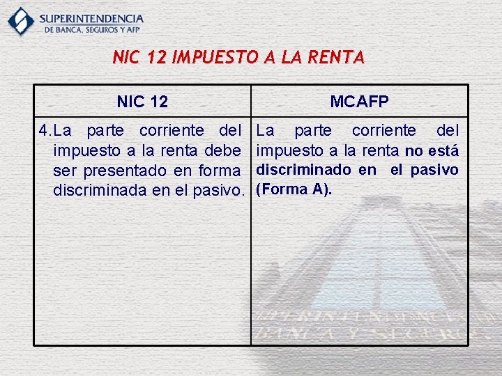 NIC 12 IMPUESTO A LA RENTA NIC 12 MCAFP 4. La parte corriente del