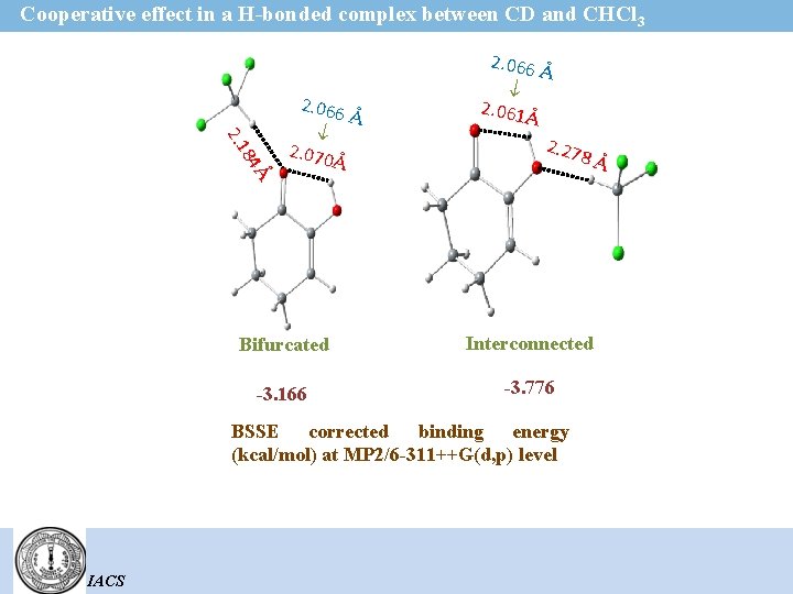 Cooperative effect in a H-bonded complex between CD and CHCl 3 84 2. 1