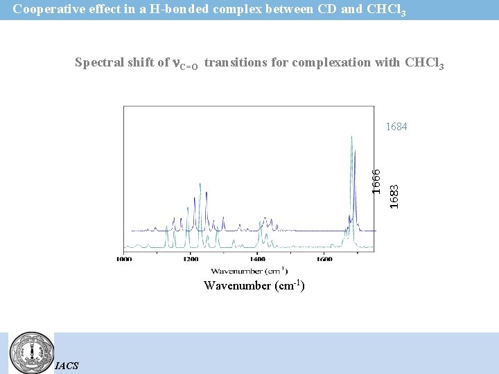 Cooperative effect in a H-bonded complex between CD and CHCl 3 Stability of the