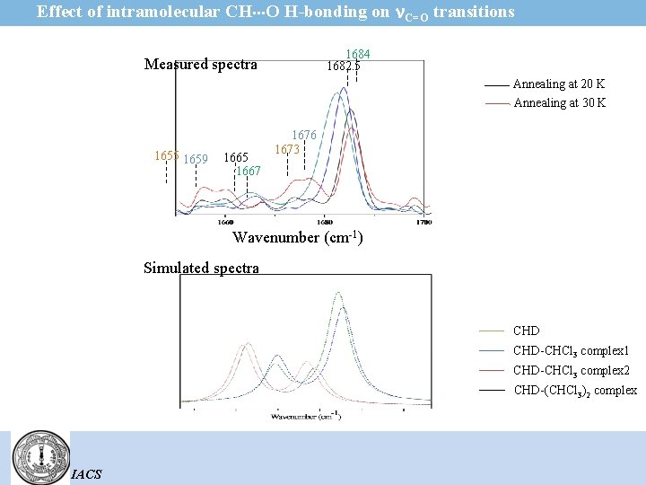 Effect of intramolecular CH O H-bonding on C=O transitions 1684 1682. 5 Measured spectra