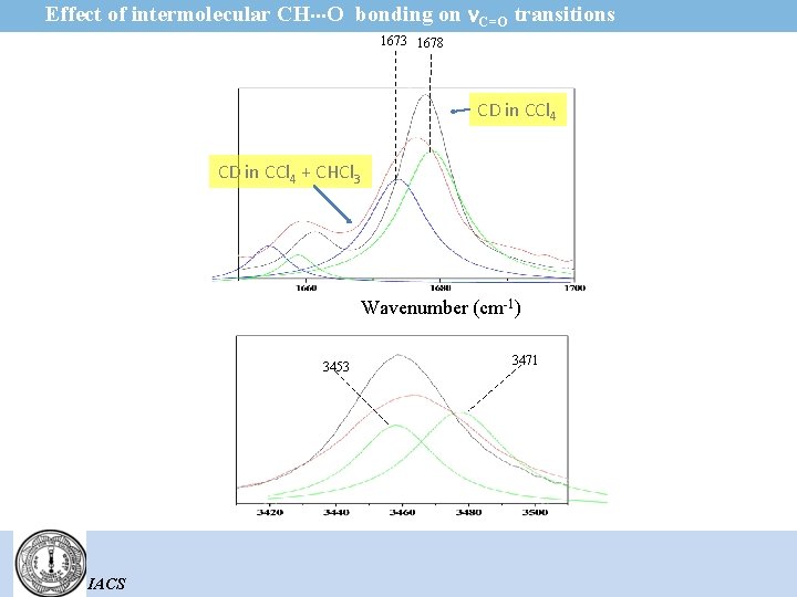 Effect of intermolecular CH O bonding on C=O transitions 1673 1678 CD in CCl