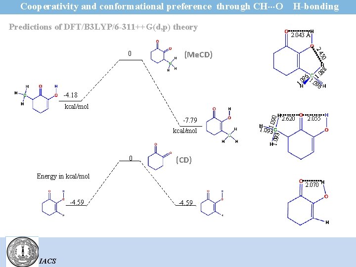 Cooperativity and conformational preference through CH O Predictions of DFT/B 3 LYP/6 -311++G(d, p)