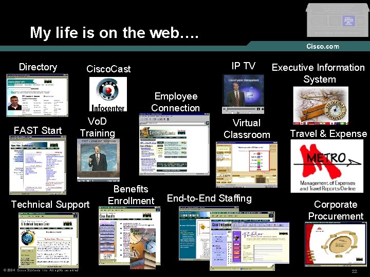 My life is on the web…. Directory IP TV Cisco. Cast Executive Information System
