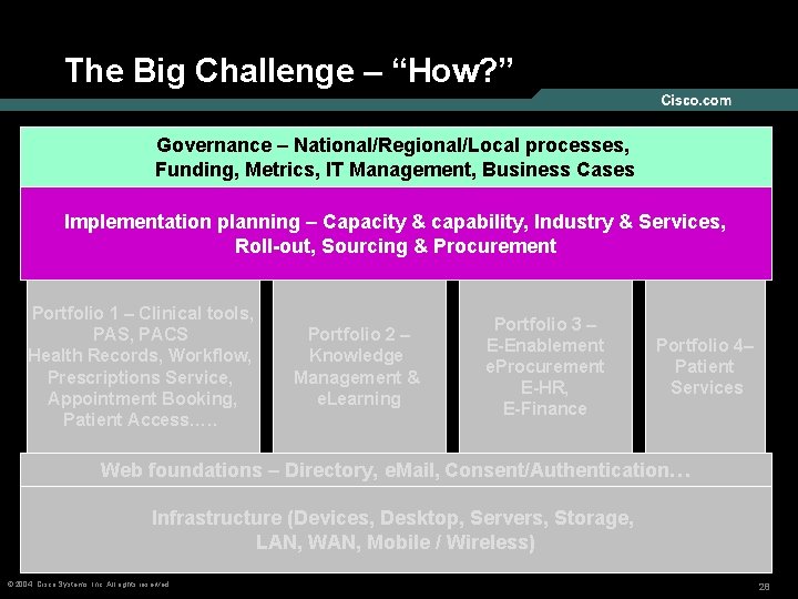 The Big Challenge – “How? ” Governance – National/Regional/Local processes, Funding, Metrics, IT Management,