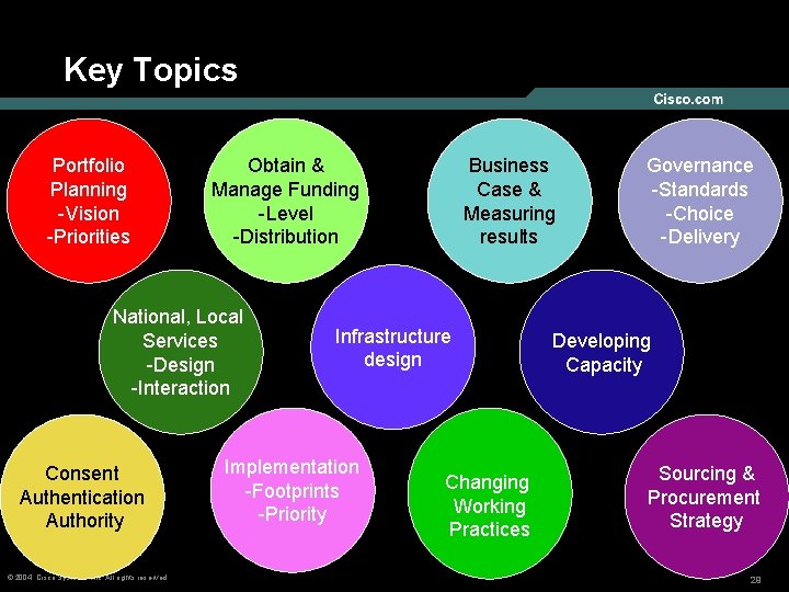 Key Topics Portfolio Planning -Vision -Priorities Obtain & Manage Funding -Level -Distribution National, Local