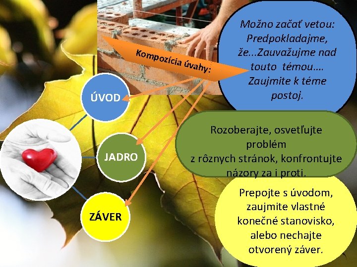 Komp ozícia ÚVOD JADRO ZÁVER úvah y: Možno začať vetou: Predpokladajme, že. . .