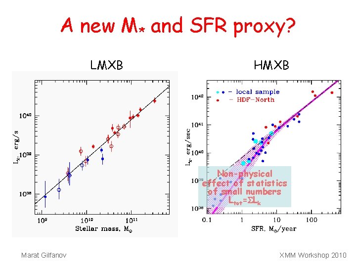 A new M* and SFR proxy? LMXB HMXB Non-physical effect of statistics of small
