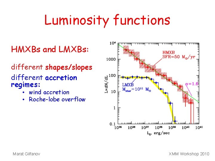 Luminosity functions HMXBs and LMXBs: different shapes/slopes different accretion regimes: • wind accretion •