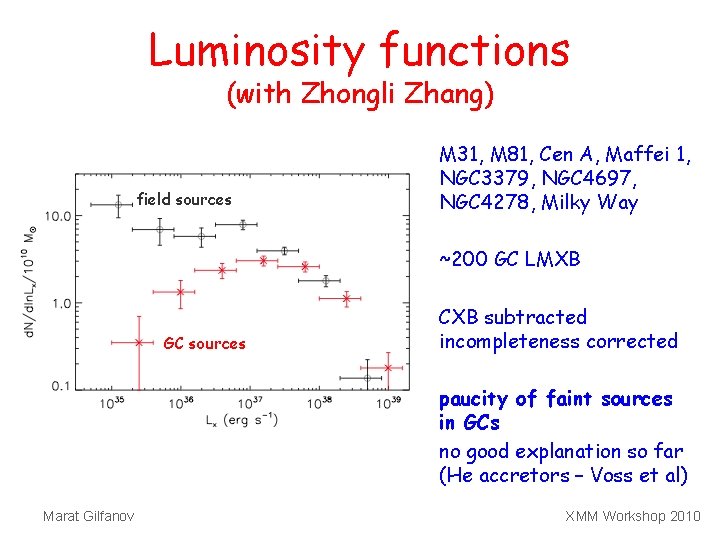Luminosity functions (with Zhongli Zhang) field sources M 31, M 81, Cen A, Maffei