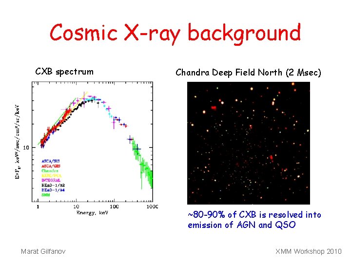 Cosmic X-ray background CXB spectrum Chandra Deep Field North (2 Msec) ~80 -90% of