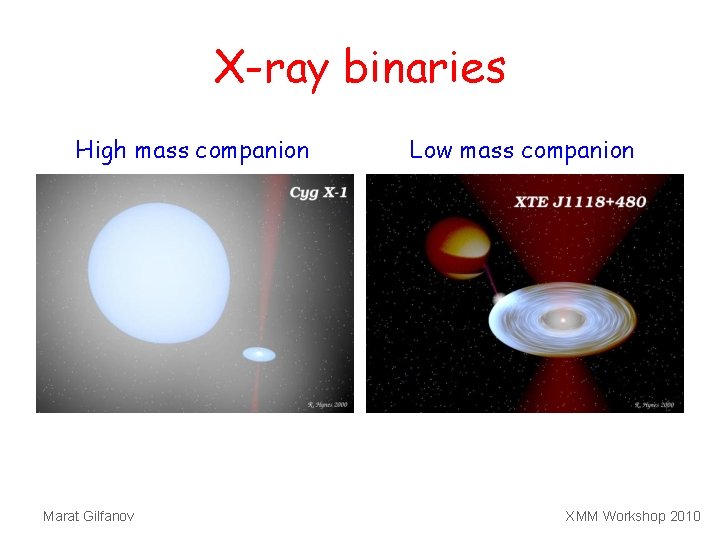 X-ray binaries High mass companion Marat Gilfanov Low mass companion XMM Workshop 2010 