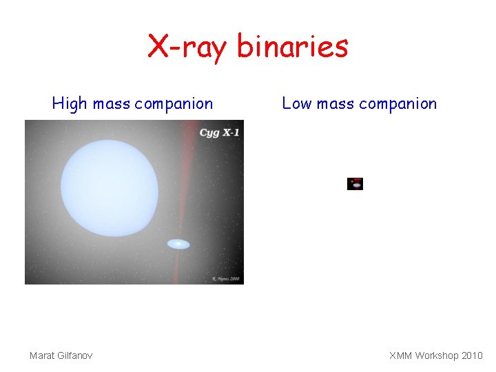 X-ray binaries High mass companion Marat Gilfanov Low mass companion XMM Workshop 2010 