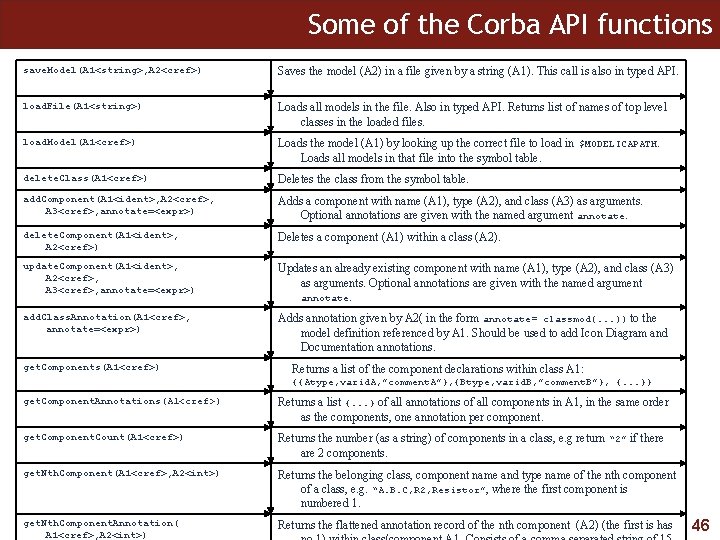 Some of the Corba API functions save. Model(A 1<string>, A 2<cref>) Saves the model