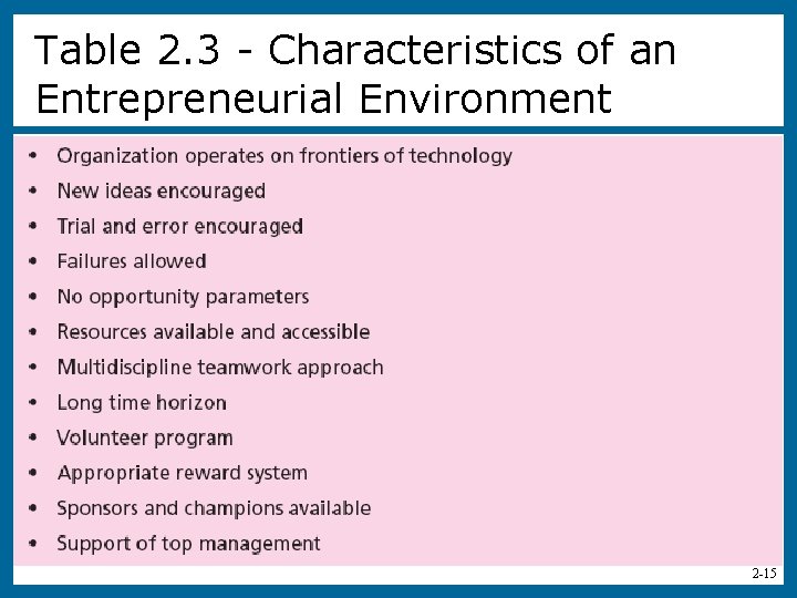 Table 2. 3 - Characteristics of an Entrepreneurial Environment 2 -15 