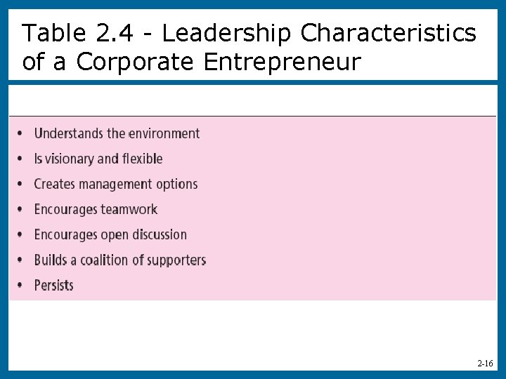 Table 2. 4 - Leadership Characteristics of a Corporate Entrepreneur 2 -16 