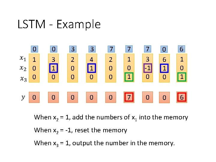 LSTM - Example 0 1 0 0 0 3 1 0 3 2 0