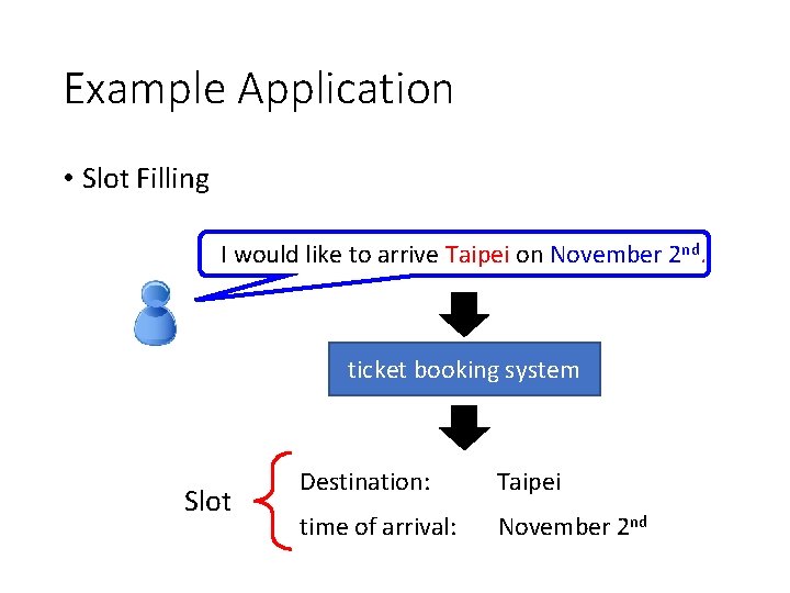 Example Application • Slot Filling I would like to arrive Taipei on November 2