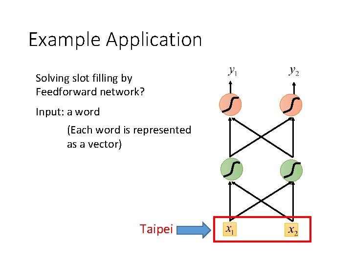 Example Application Solving slot filling by Feedforward network? Input: a word (Each word is