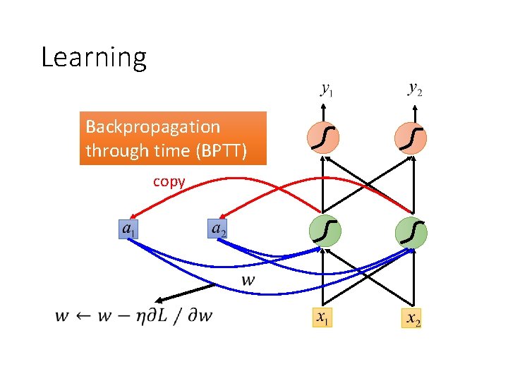 Learning Backpropagation through time (BPTT) copy 