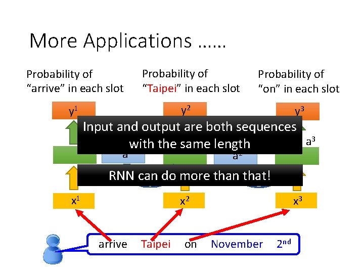 More Applications …… Probability of “arrive” in each slot y 1 Probability of “Taipei”