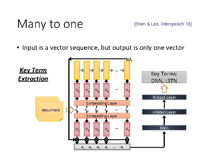 Many to one [Shen & Lee, Interspeech 16] • Input is a vector sequence,