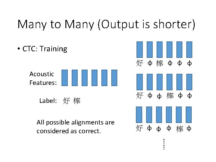 Many to Many (Output is shorter) • CTC: Training 好 φ 棒 φ φ