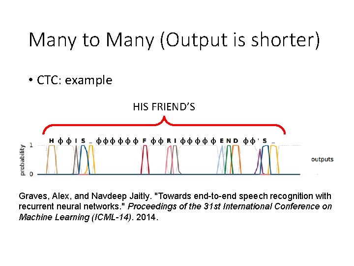 Many to Many (Output is shorter) • CTC: example HIS FRIEND’S φφ φ φ