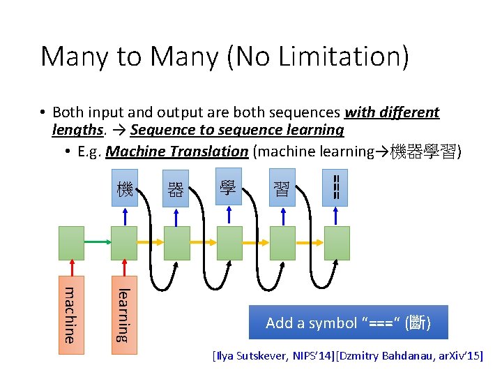 Many to Many (No Limitation) • Both input and output are both sequences with