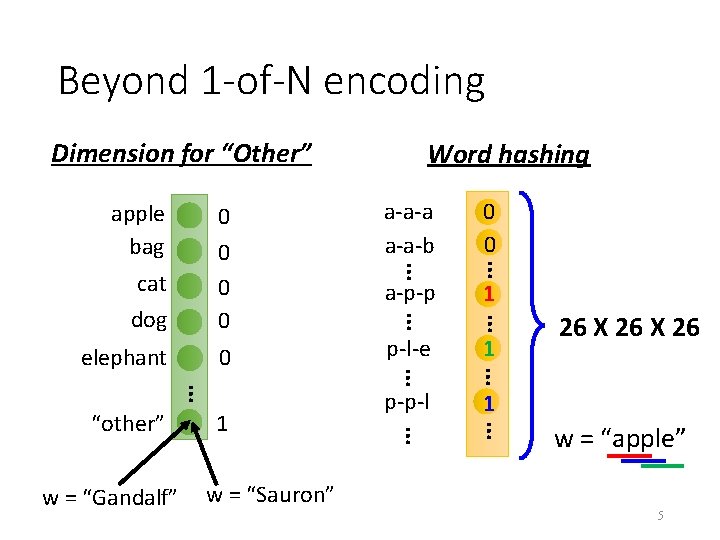 Beyond 1 -of-N encoding Dimension for “Other” 1 1 26 X 26 … 1