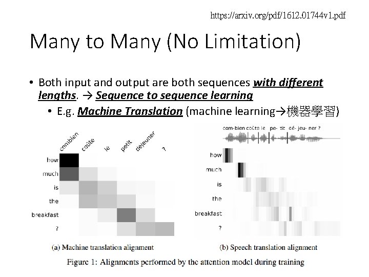 https: //arxiv. org/pdf/1612. 01744 v 1. pdf Many to Many (No Limitation) • Both