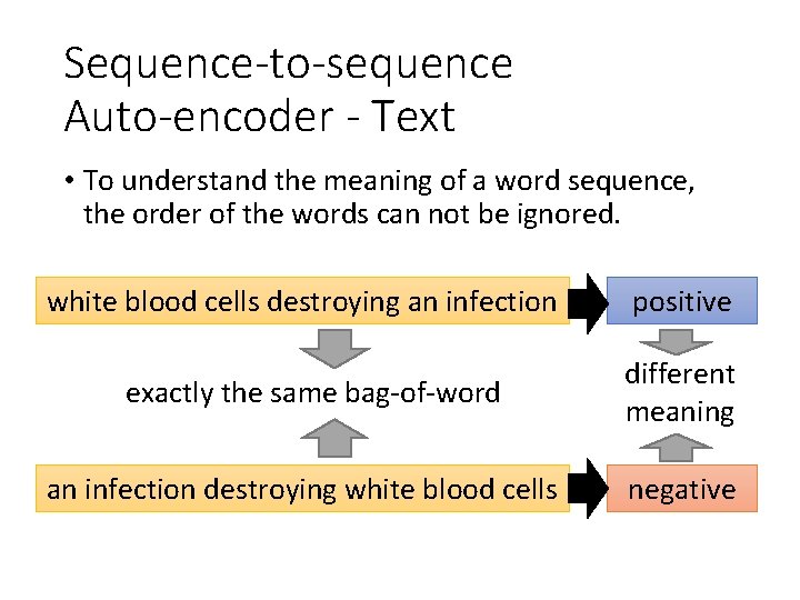 Sequence-to-sequence Auto-encoder - Text • To understand the meaning of a word sequence, the