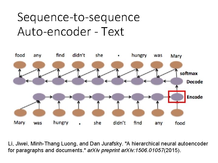 Sequence-to-sequence Auto-encoder - Text Li, Jiwei, Minh-Thang Luong, and Dan Jurafsky. "A hierarchical neural