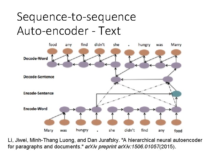 Sequence-to-sequence Auto-encoder - Text Li, Jiwei, Minh-Thang Luong, and Dan Jurafsky. "A hierarchical neural